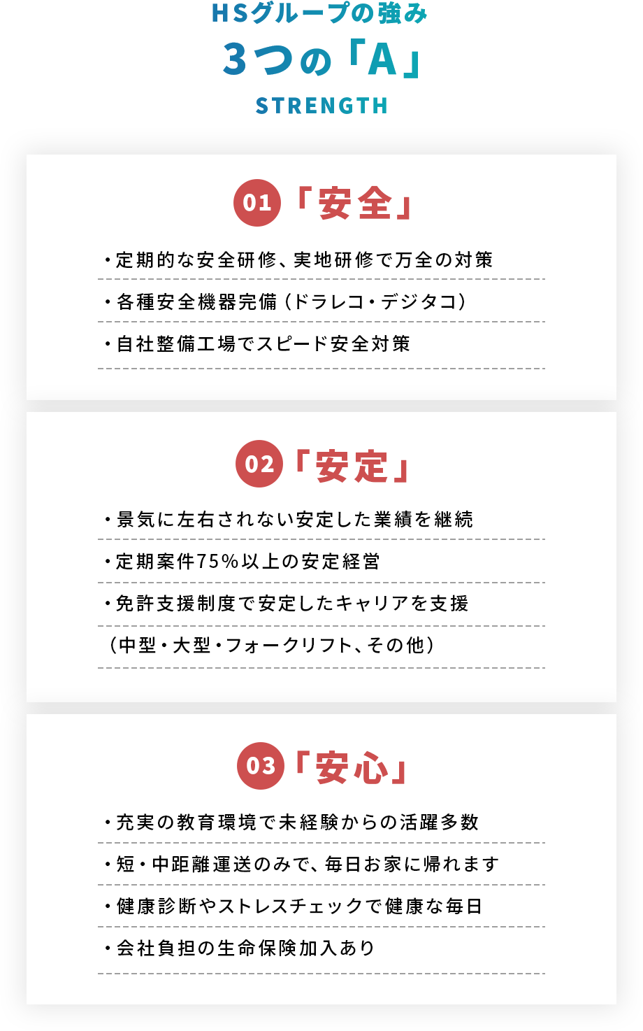 サービスの強み